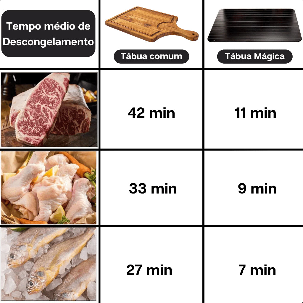Tábua Descongeladora